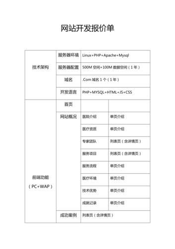 网站开发的价格取决于多种因素，包括但不限于以下几个方面：开发类型、功能需求、设计要求、开发团队规模和经验、开发周期、服务器和数据库费用等。以下是一个大致的估算，但请注意，具体价格还需根据实际情况进行评估。