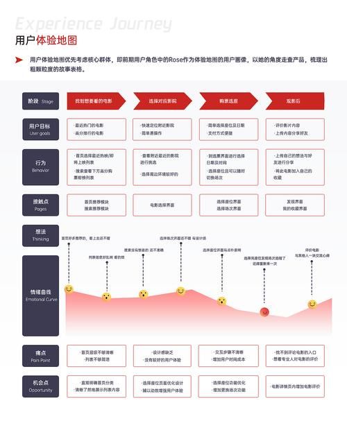 自媒体运营技巧:影视领域该如何去运营