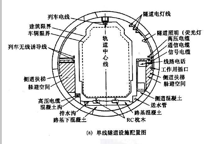 城市轨道交通对轨道结构有何特殊的要求