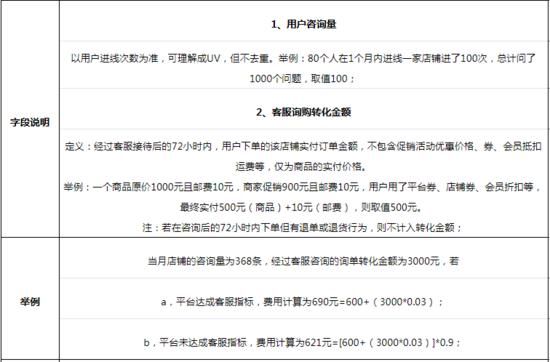 淘宝代运营靠谱吗?有不收基础服务费只要提成的吗?