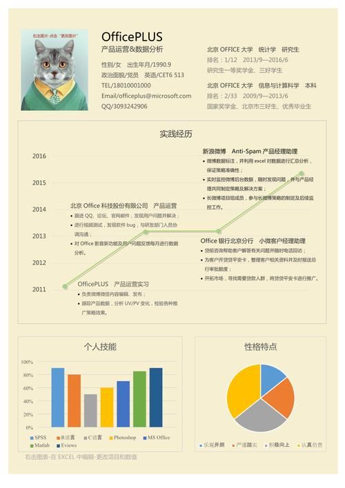 应届毕业生,想做互联网产品或运营,求职简历该怎么写