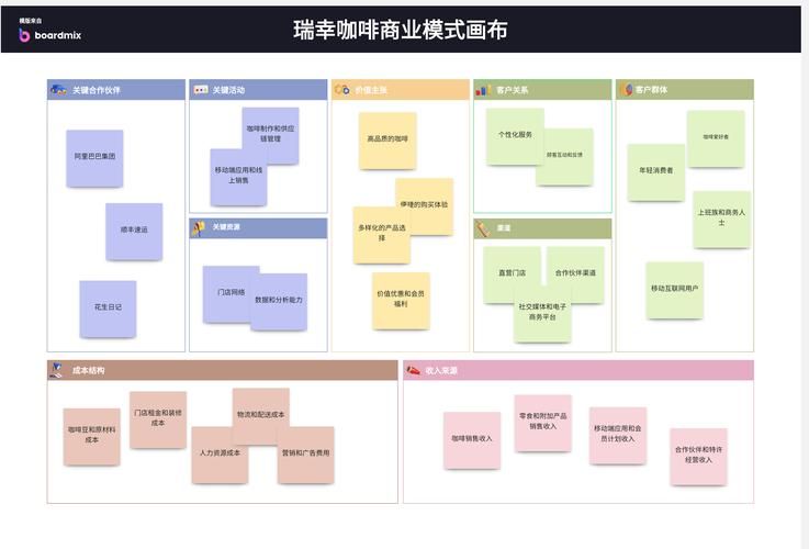 到底是产品经理重要 还是产品运营重要