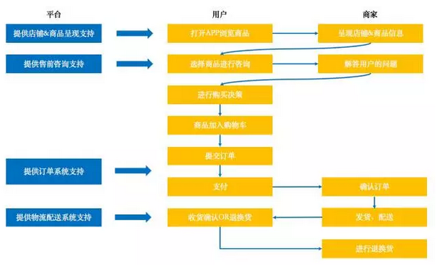 注册加拿大公司有什么优势?