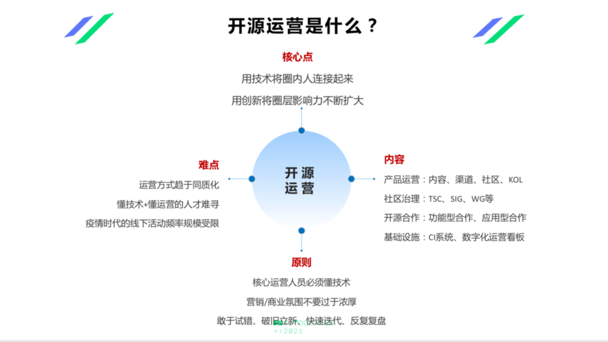 为什么存在“用户运营”这个职能?