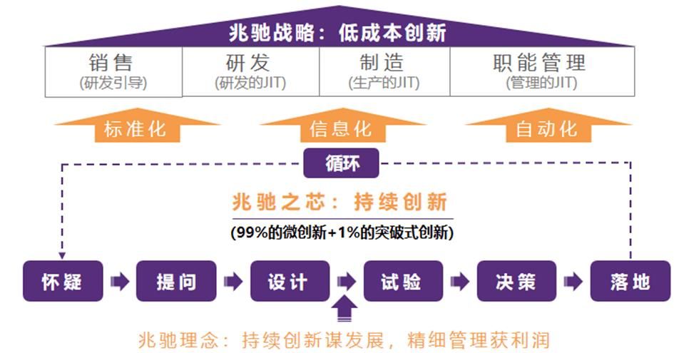 ChaGpt,让自媒体运营无忧——持续输出高质量内容的技巧分享