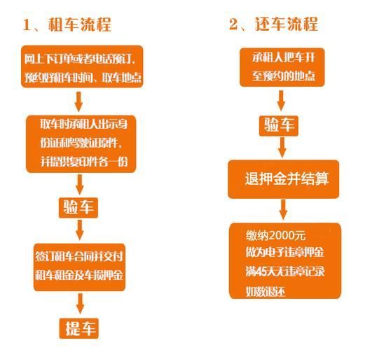 我请教几个问题:1、租赁行业分为哪几种?2、汽车租赁行业有哪几种类型...