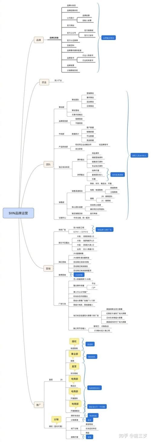 品牌营销如何搭建矩阵?