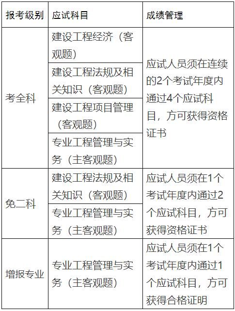 一建最新消息：行业前景持续向好，证书价值不断攀升！