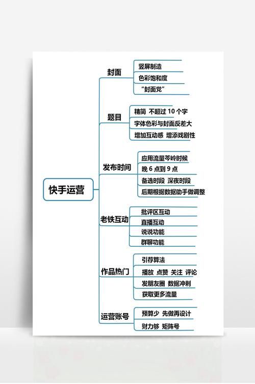 快手如何做到精细化运营?