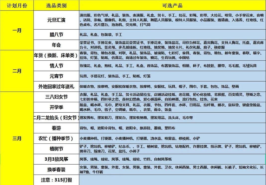 三分靠运营,七分靠选品,这样选品你不爆单都难!