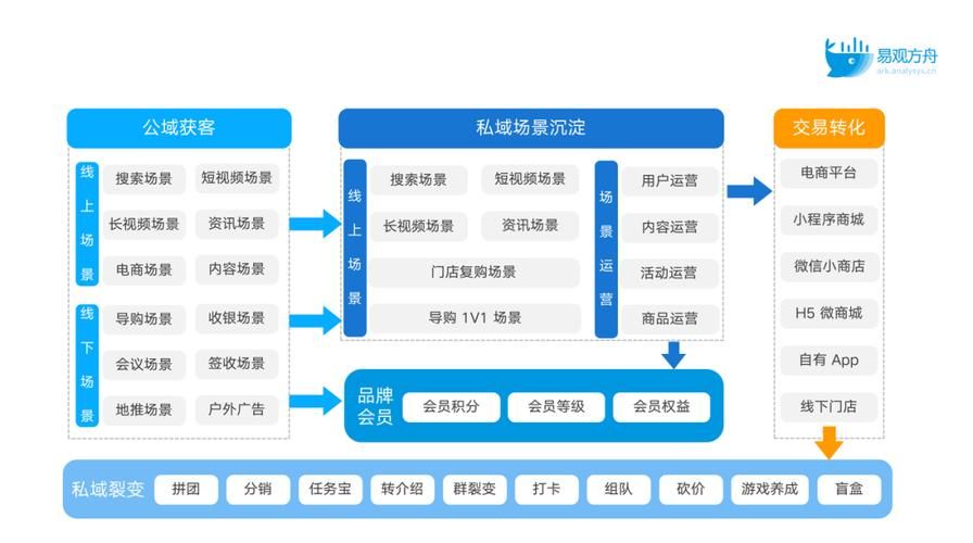 用户运营主要是做哪些工作?