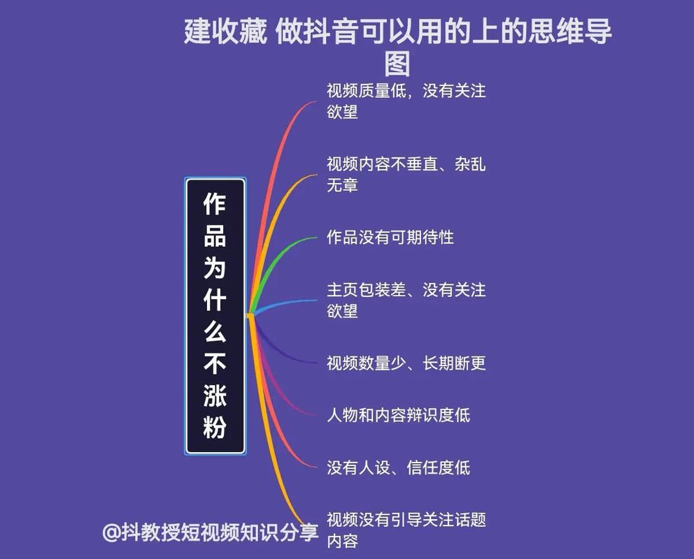 大学生做自媒体视频运营技巧分享!