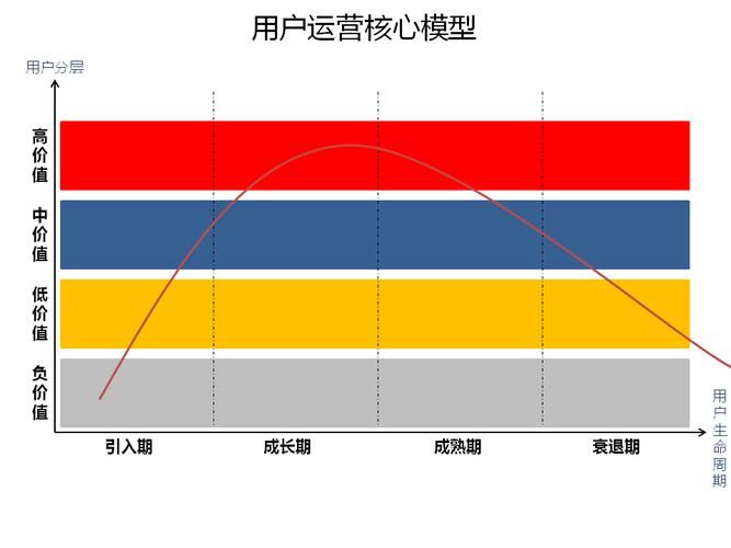 用户运营的核心本质是什么?