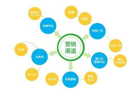 网络营销渠道：探索新型营销策略，拓宽企业市场空间