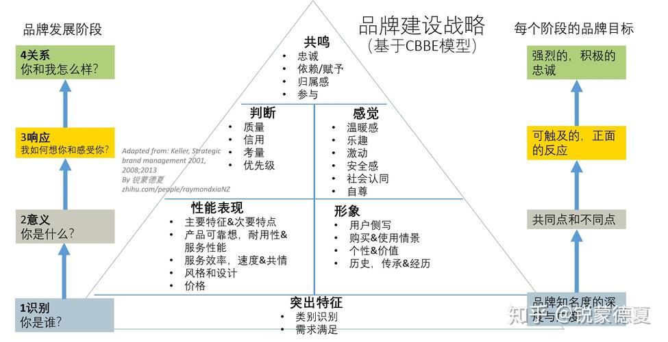 品牌资产是什么?如何建设品牌资产?