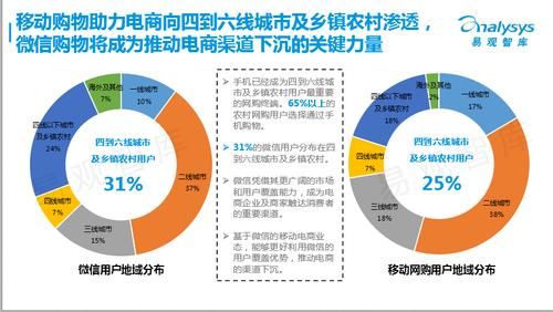 电商行业未来的发展趋势怎么样?