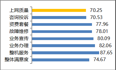 ...尊敬的移动客户,感谢您参与移动产品服务体验满意度调查