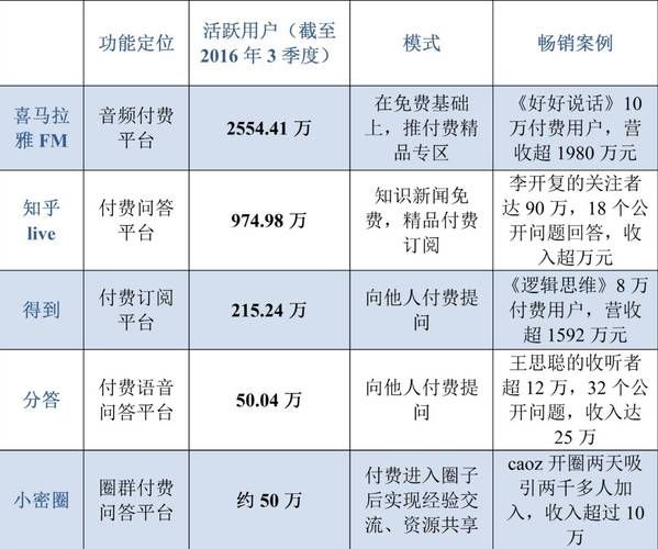 在线上知识付费是怎么运营的?有哪几种运营模式和几种平...