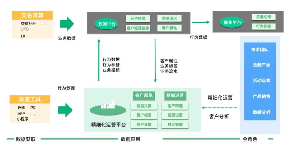 学好证券投资学有什么窍门?