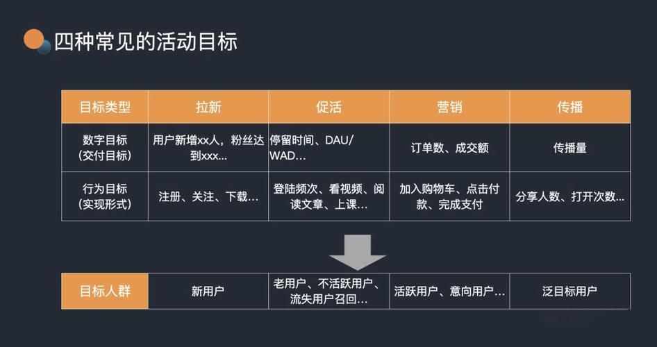 接任网店运营一开始其实都是底薪加提成的吧,这家伙就给我底薪不给提成...