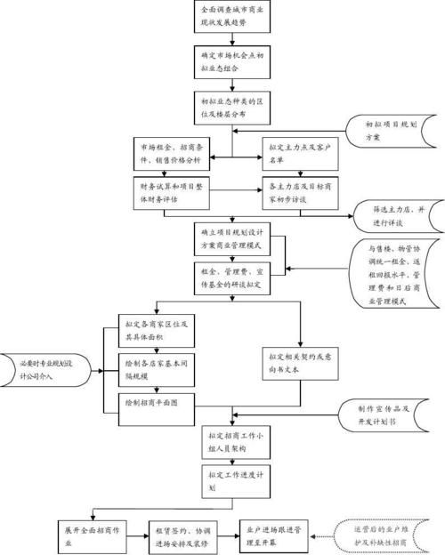 如何成为一名合格的抖音招商团 长?