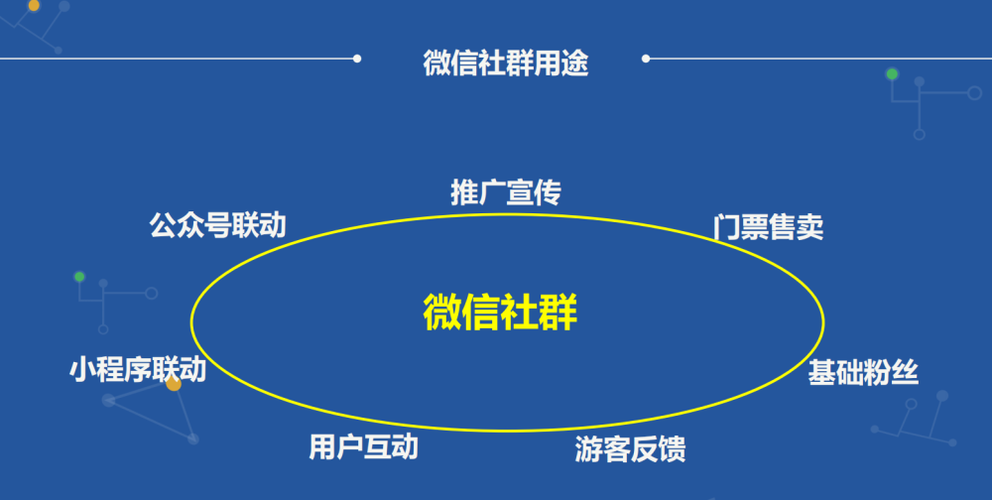 社群运营是应该一直服务固定人数,还是应该不断有新成员...