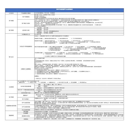 新媒体运营策划书该如何写(2)