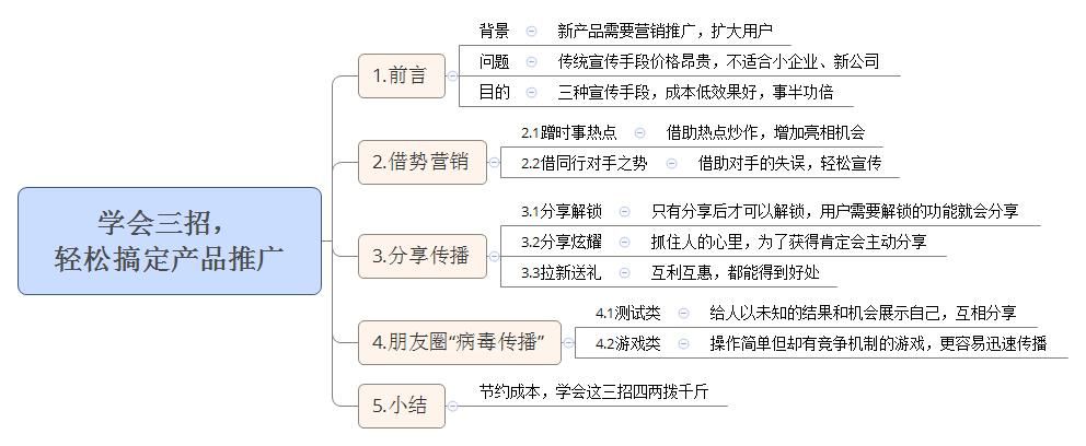 创新策略：如何运用社交媒体营销推广你的产品