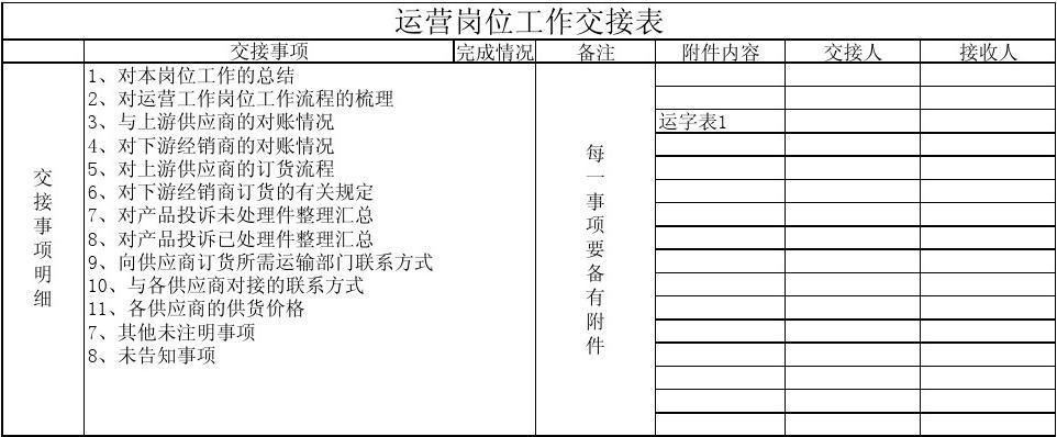 亚马逊运营离职需要交接什么