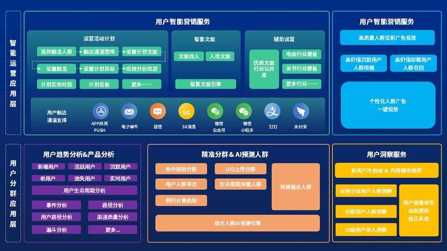 咋就叫以用户为中心?——普华永道运营白皮书的解读