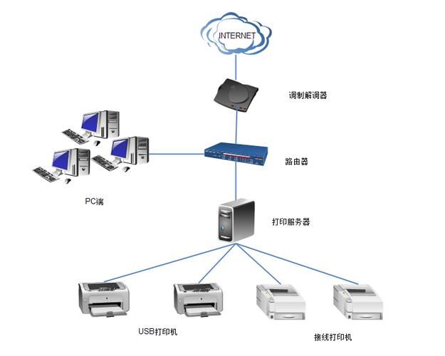 服务器搭建基础教程