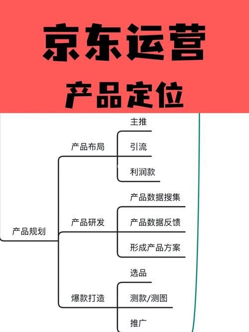 产品定位是什么?淘宝产品定位分析