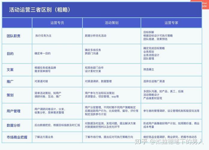 商业地产招商及运营,招商及运营提成各是多少