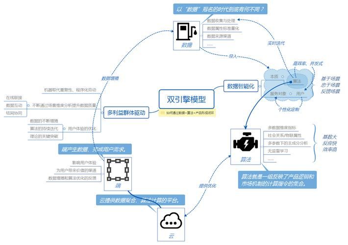 智慧图、猫酷与万江龙产品评测:传统购物中心转型智慧商圈之路