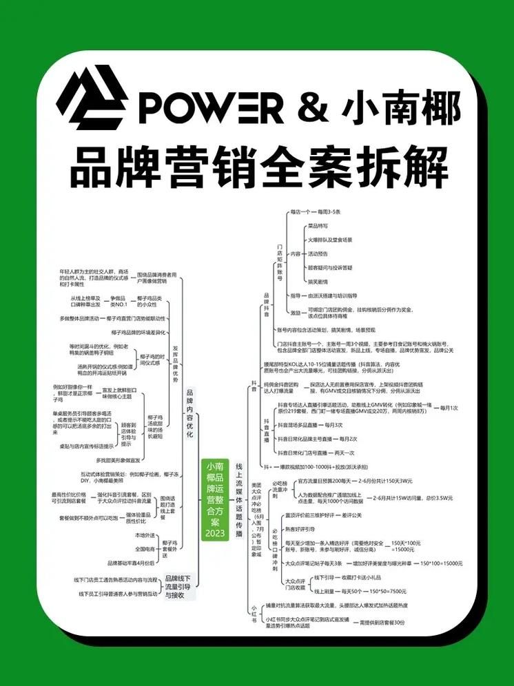 我们公司想做品牌营销,有合适的公司推荐吗?