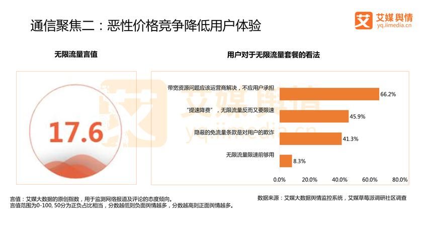 拓尔思的舆情主要运营在那些方面