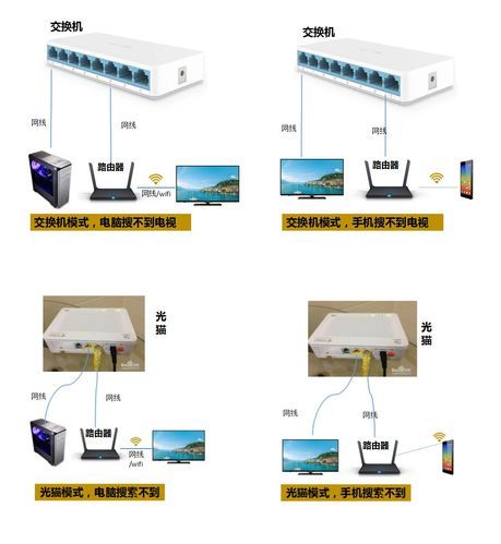 网络搭建：构建数字世界的桥梁