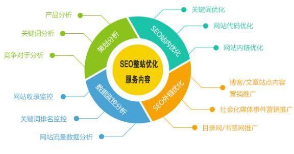 云南网站建设快速优化：打造高效、稳定、安全的网络平台