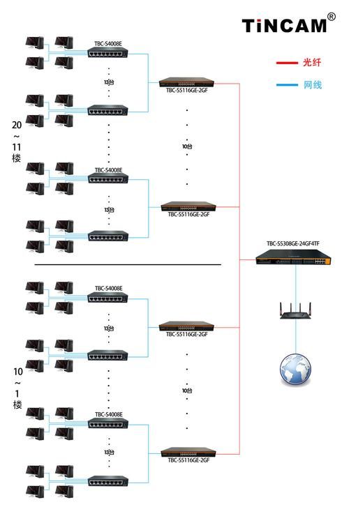 企业网络组建方案