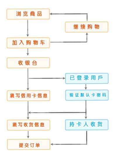 招商银行m+消费返钱活动