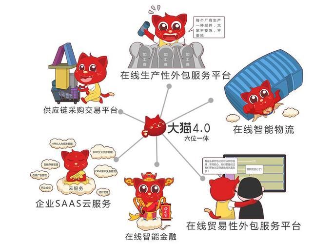 听说有一款手机套餐叫猫卡,这个哪个运营商的?是什么卡?