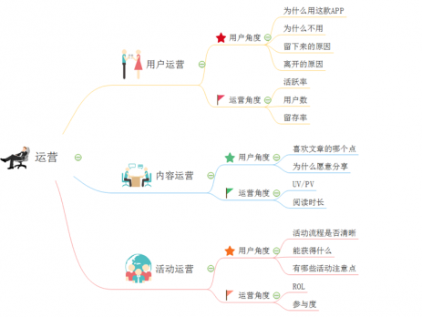 转行新媒体运营/短视频编导值得去做吗