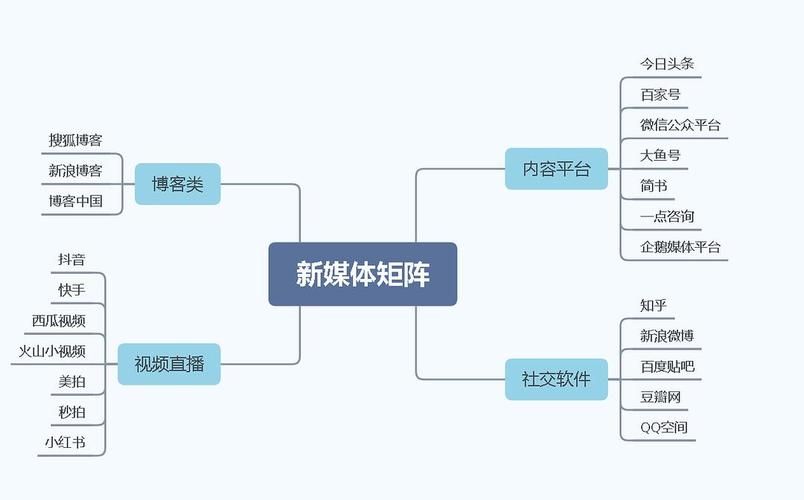 在哪里学运营比较好呢?