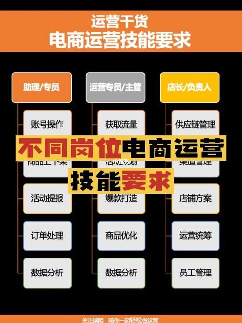 运营总监在公司里是几把手?