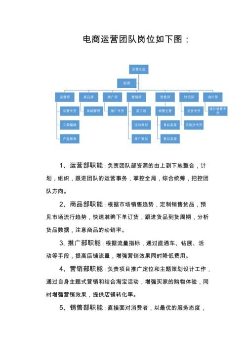 请问电子商务专业就业方向有哪些?