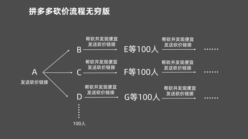 新媒体时代下的网络营销新策略：从传统到创新的转变