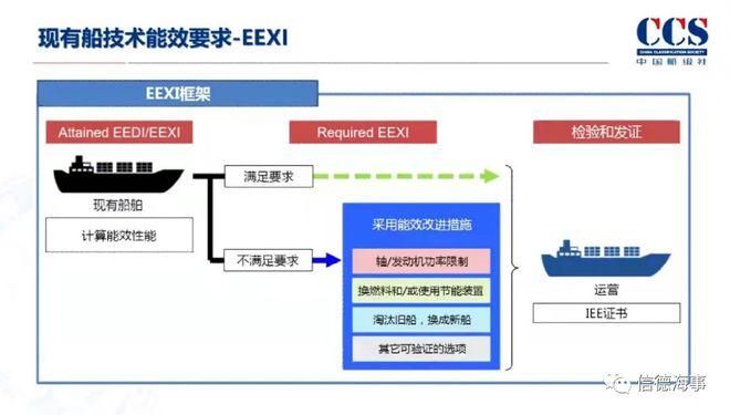 船级社认证/船级社工厂认可、船级社型式认可