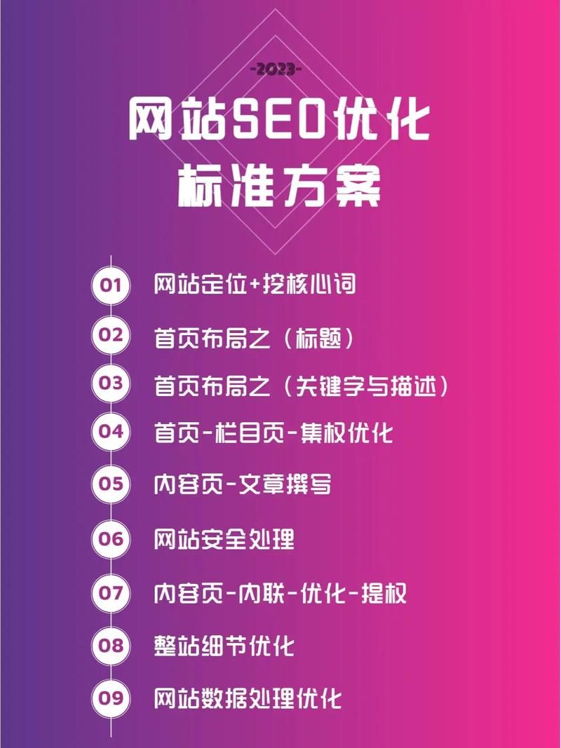 SEO网站推广与优化方案：打造高效搜索引擎排名，提升网站流量与收益