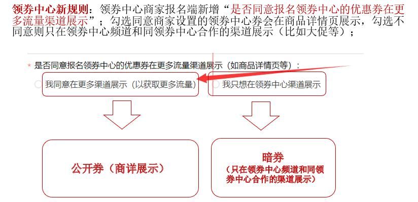 渔具店的经营特色是什么?