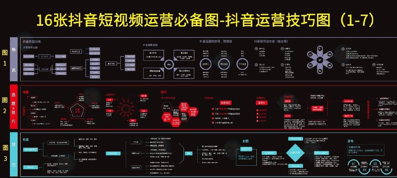 学生做自媒运营技巧轻松上手